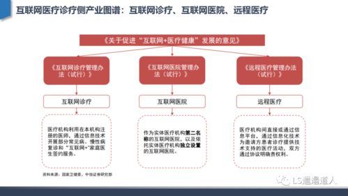 從互聯(lián)網(wǎng)醫(yī)院發(fā)展建設(shè)到核心功能設(shè)計——兼論廈門中小企業(yè)網(wǎng)站建設(shè)