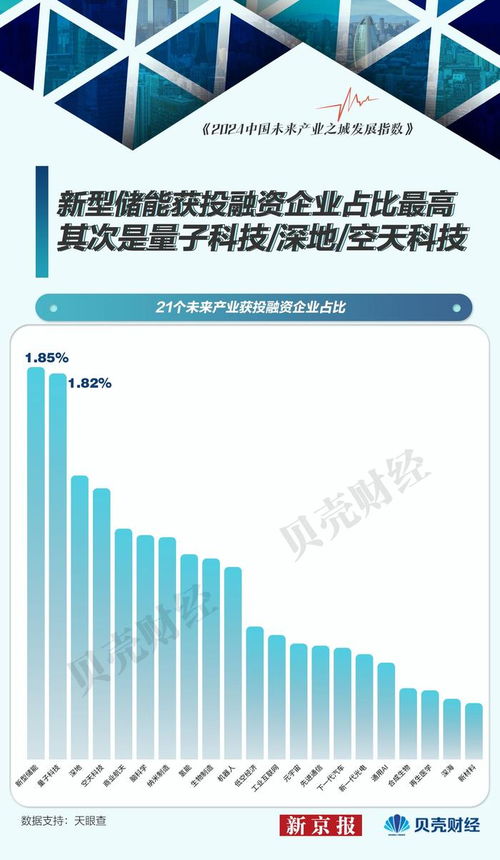 中國未來產(chǎn)業(yè)圖譜② 工業(yè)互聯(lián)網(wǎng)與通用AI產(chǎn)業(yè)成熟度分析與廈門中小企業(yè)網(wǎng)站建設(shè)