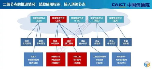 企業(yè)為何要建設(shè)工業(yè)互聯(lián)網(wǎng)標(biāo)識(shí)解析節(jié)點(diǎn)？廈門(mén)中小企業(yè)網(wǎng)站建設(shè)的核心驅(qū)動(dòng)力