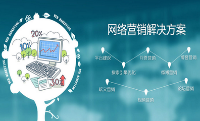 做網(wǎng)站加運(yùn)營(yíng)多少錢(qián)？都有哪些費(fèi)用？——廈門(mén)中小企業(yè)網(wǎng)站建設(shè)全攻略